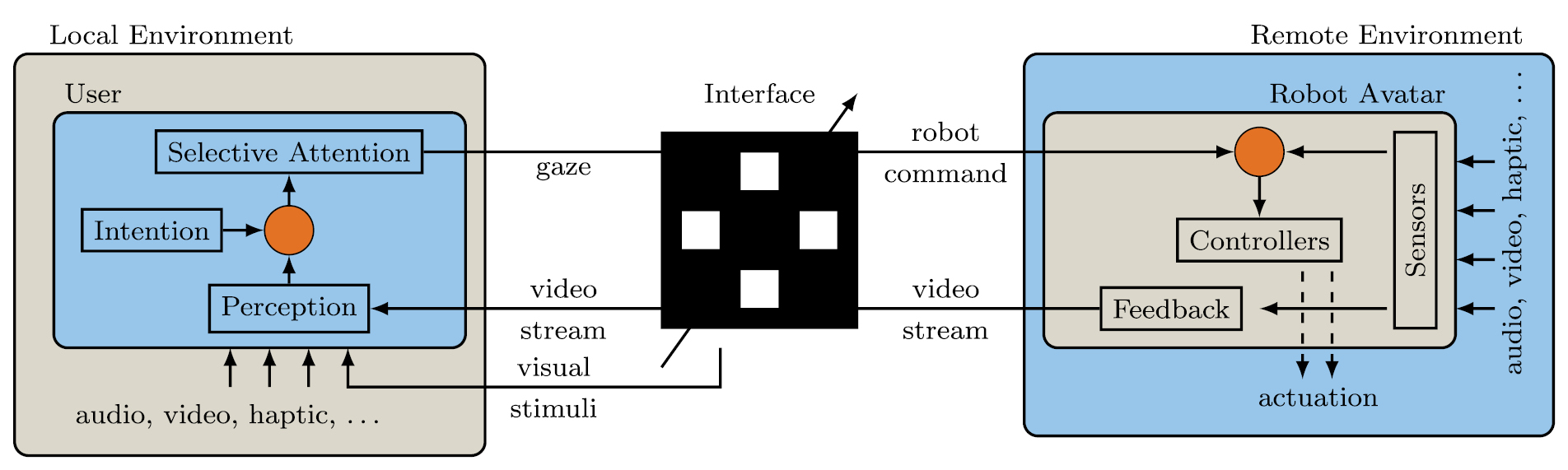 Goal-recognition-based adaptive brain-computer interface for navigating ...