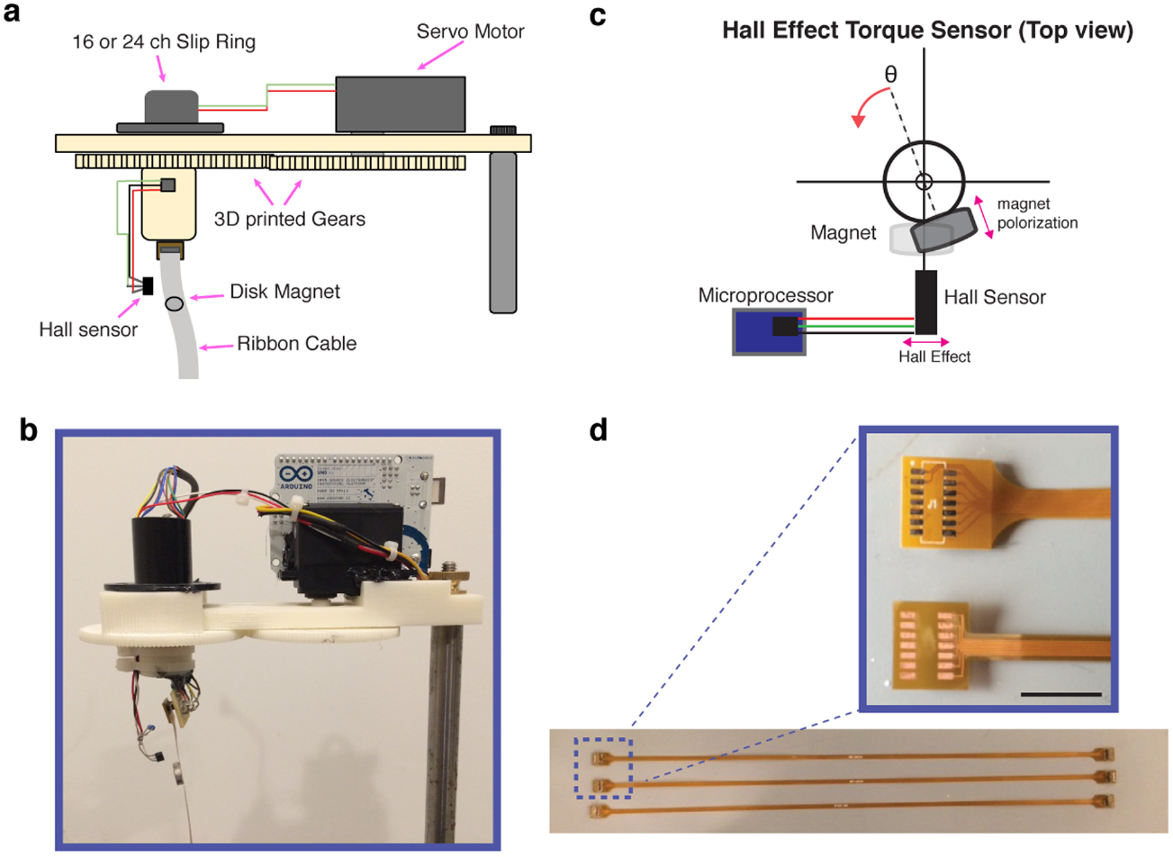 Microscope Power Sensor An open source, wireless capable miniature microscope system - IOPscience
