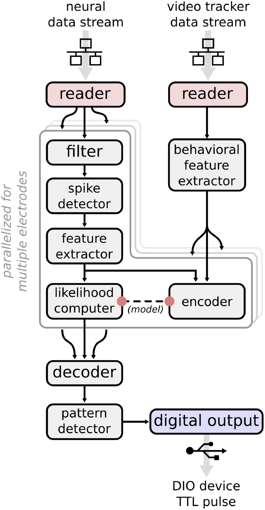 Falcon: a highly flexible open-source software for closed-loop ...