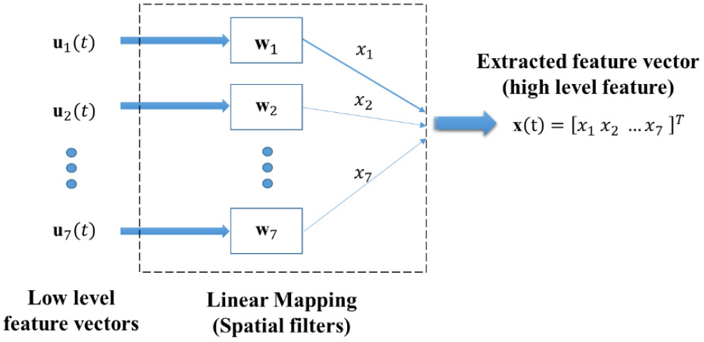 Hand Function Regression A piecewise probabilistic regression model to decode hand movement ...