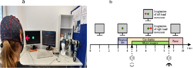 Gumpy: a Python toolbox suitable for hybrid brain–computer interfaces ...