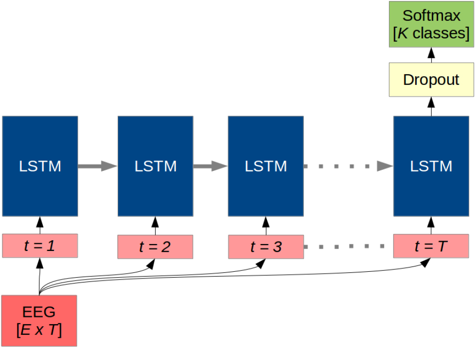 Gumpy: a Python toolbox suitable for hybrid brain–computer interfaces ...