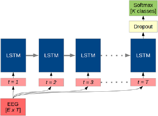 Gumpy: a Python toolbox suitable for hybrid brain–computer interfaces ...