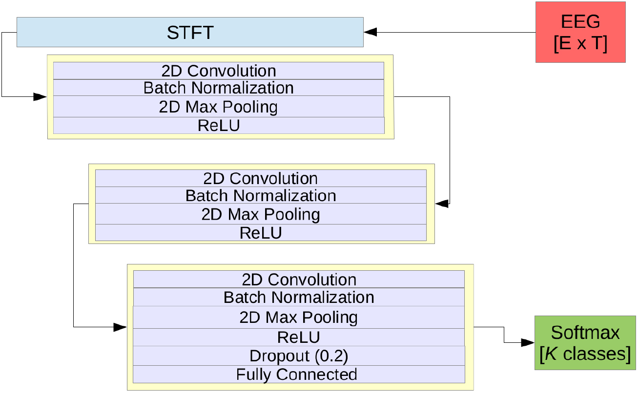 Gumpy: a Python toolbox suitable for hybrid brain–computer interfaces ...
