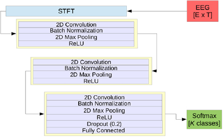 Gumpy: a Python toolbox suitable for hybrid brain–computer interfaces ...