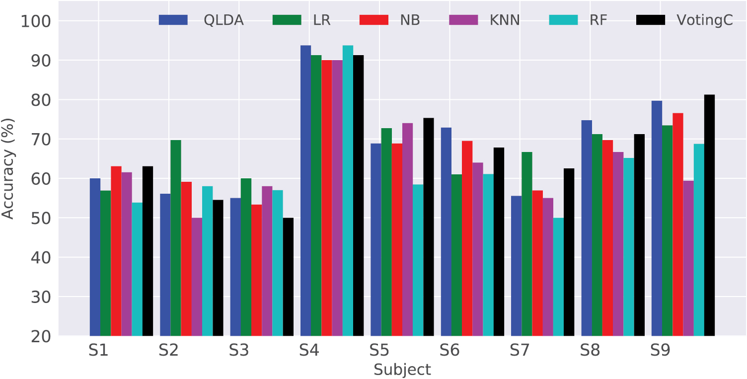 Gumpy: a Python toolbox suitable for hybrid brain–computer interfaces ...