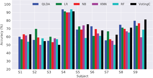 Gumpy: a Python toolbox suitable for hybrid brain–computer interfaces ...