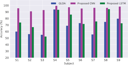Gumpy: a Python toolbox suitable for hybrid brain–computer interfaces ...