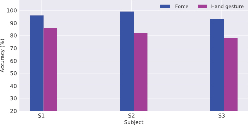 Gumpy: a Python toolbox suitable for hybrid brain–computer interfaces ...