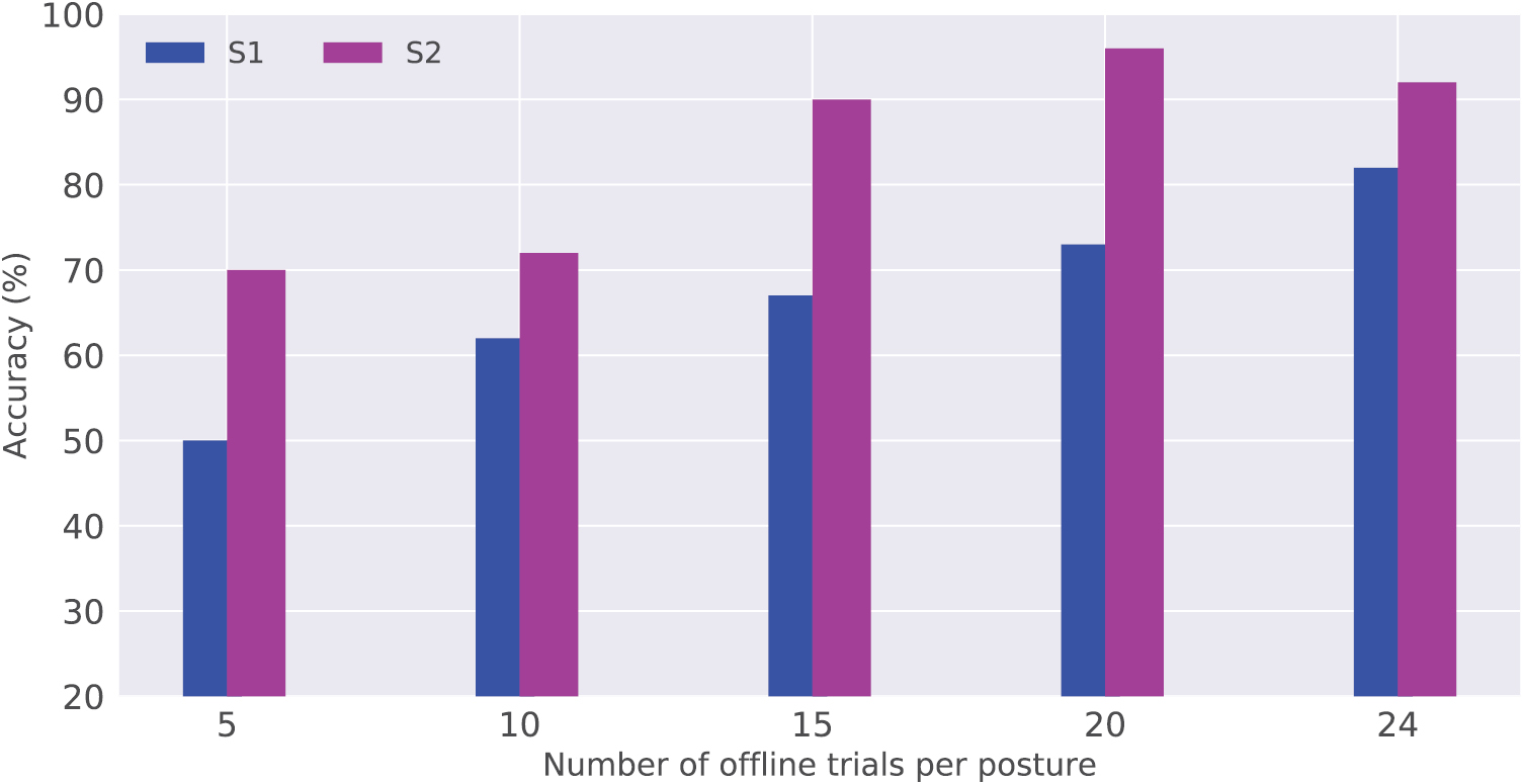 Gumpy: a Python toolbox suitable for hybrid brain–computer interfaces ...