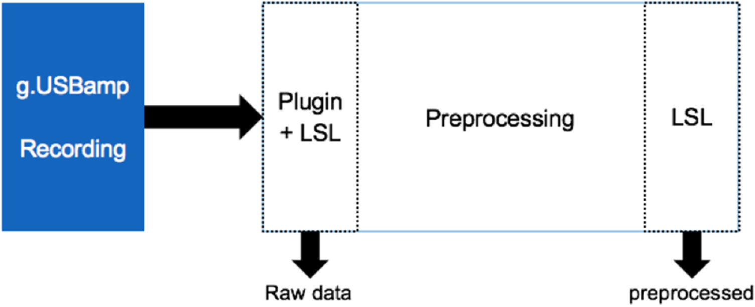 Gumpy: a Python toolbox suitable for hybrid brain–computer interfaces ...