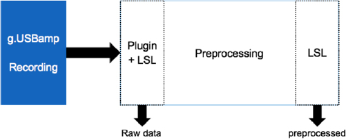Gumpy: a Python toolbox suitable for hybrid brain–computer interfaces ...