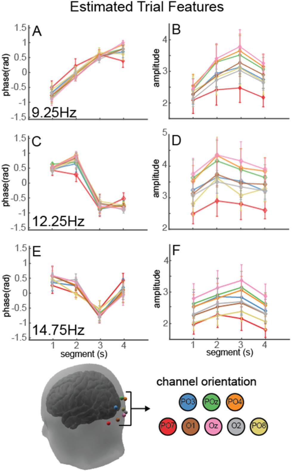 Compact convolutional neural networks for classification of ...