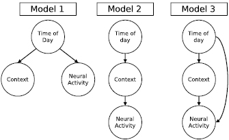 Coarse behavioral context decoding - IOPscience