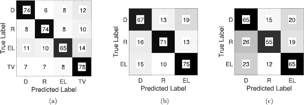 Coarse behavioral context decoding - IOPscience