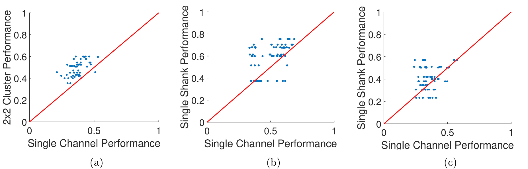 Coarse behavioral context decoding - IOPscience