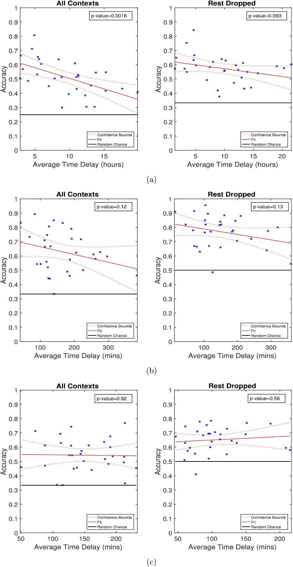 Coarse behavioral context decoding - IOPscience