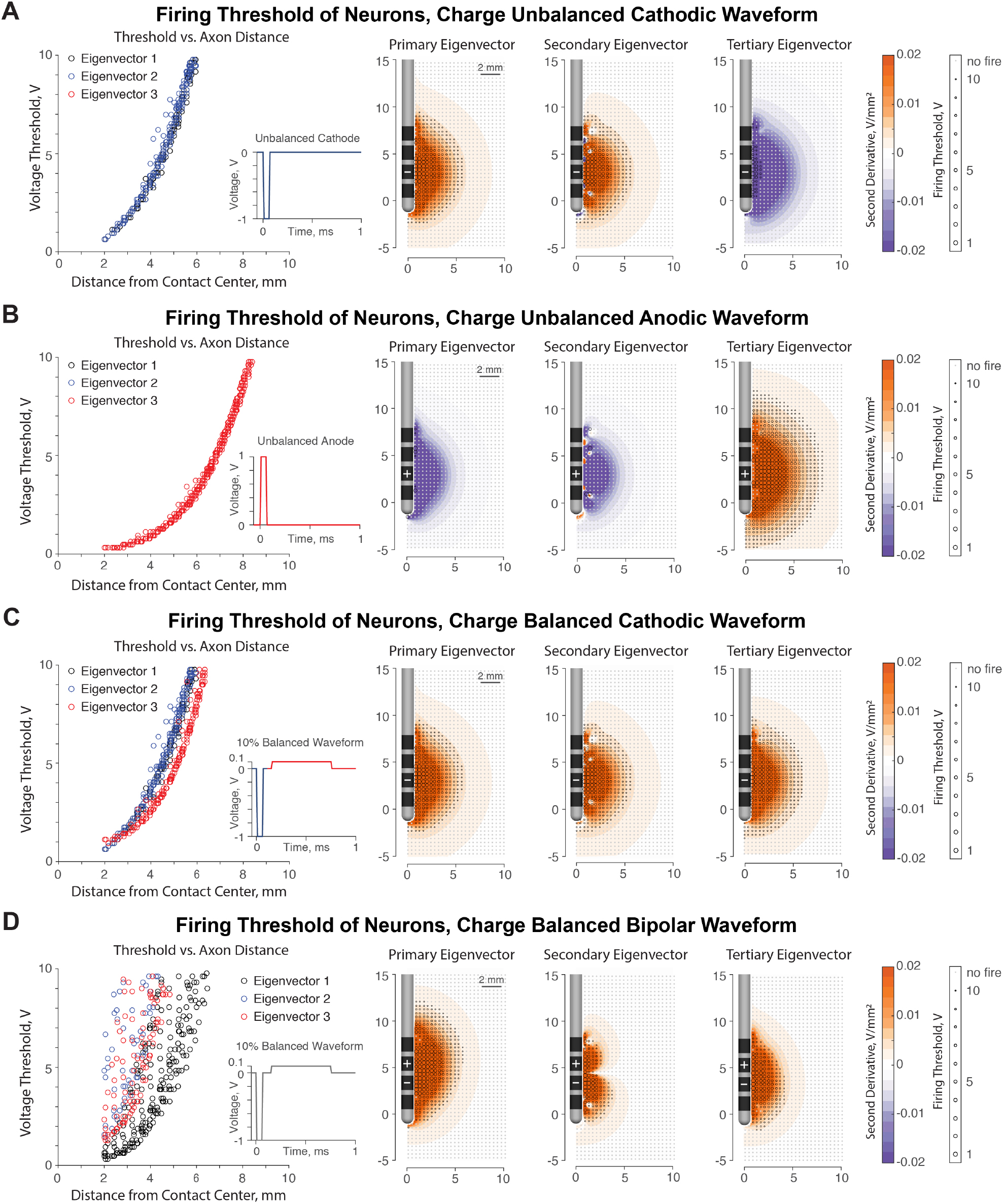 Anodic stimulation misunderstood: preferential activation of fiber ...