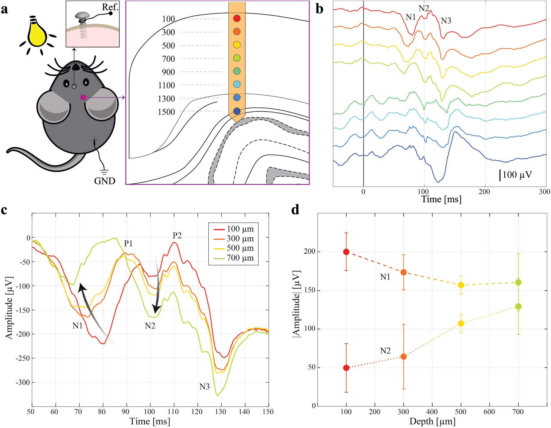 Multilayer 3D electrodes for neural implants - IOPscience