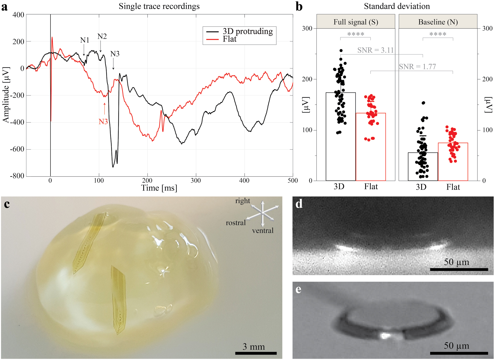Multilayer 3D electrodes for neural implants - IOPscience