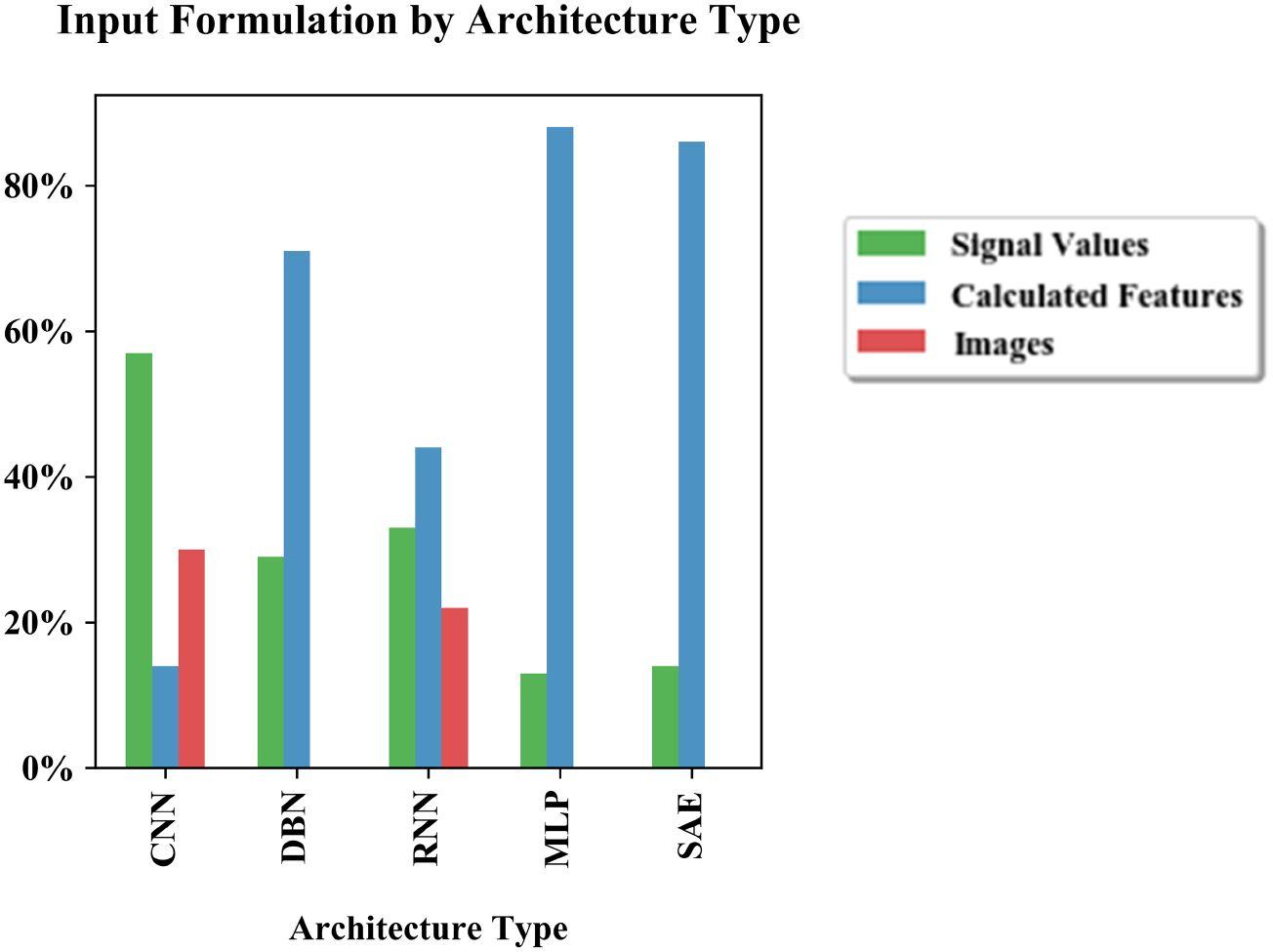 Deep learning for electroencephalogram (EEG) classification tasks: a ...