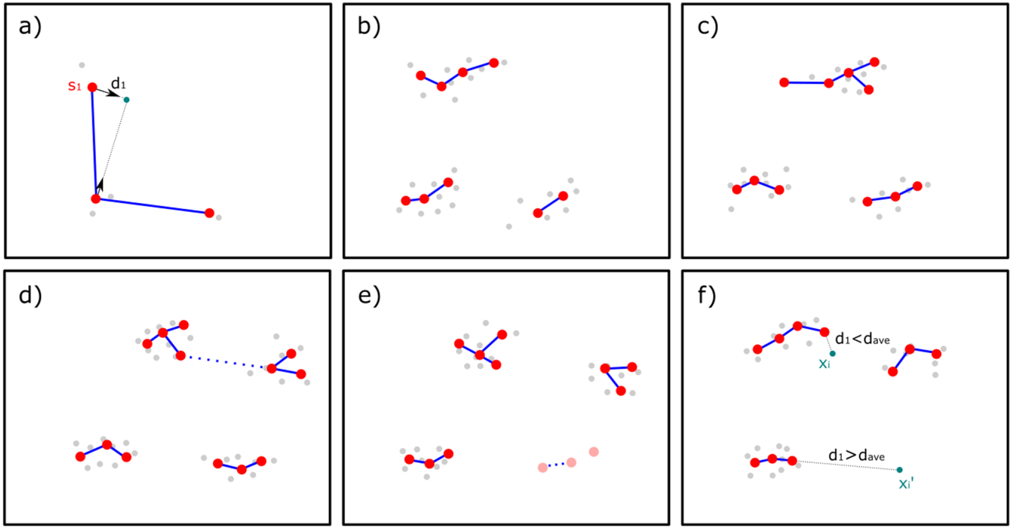 Neural Gas Algorithm Computationally inexpensive enhanced growing neural gas algorithm for ...