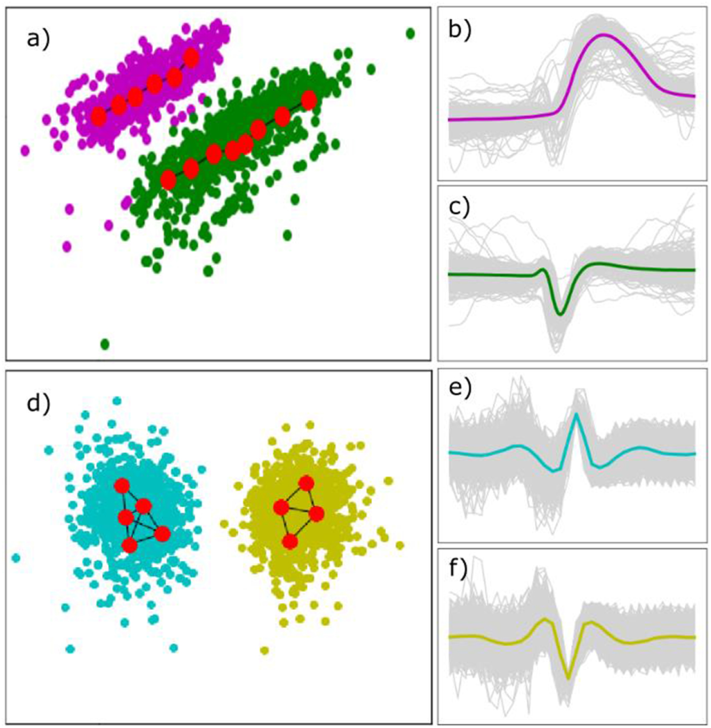 Neural Gas Algorithm Computationally inexpensive enhanced growing neural gas algorithm for ...