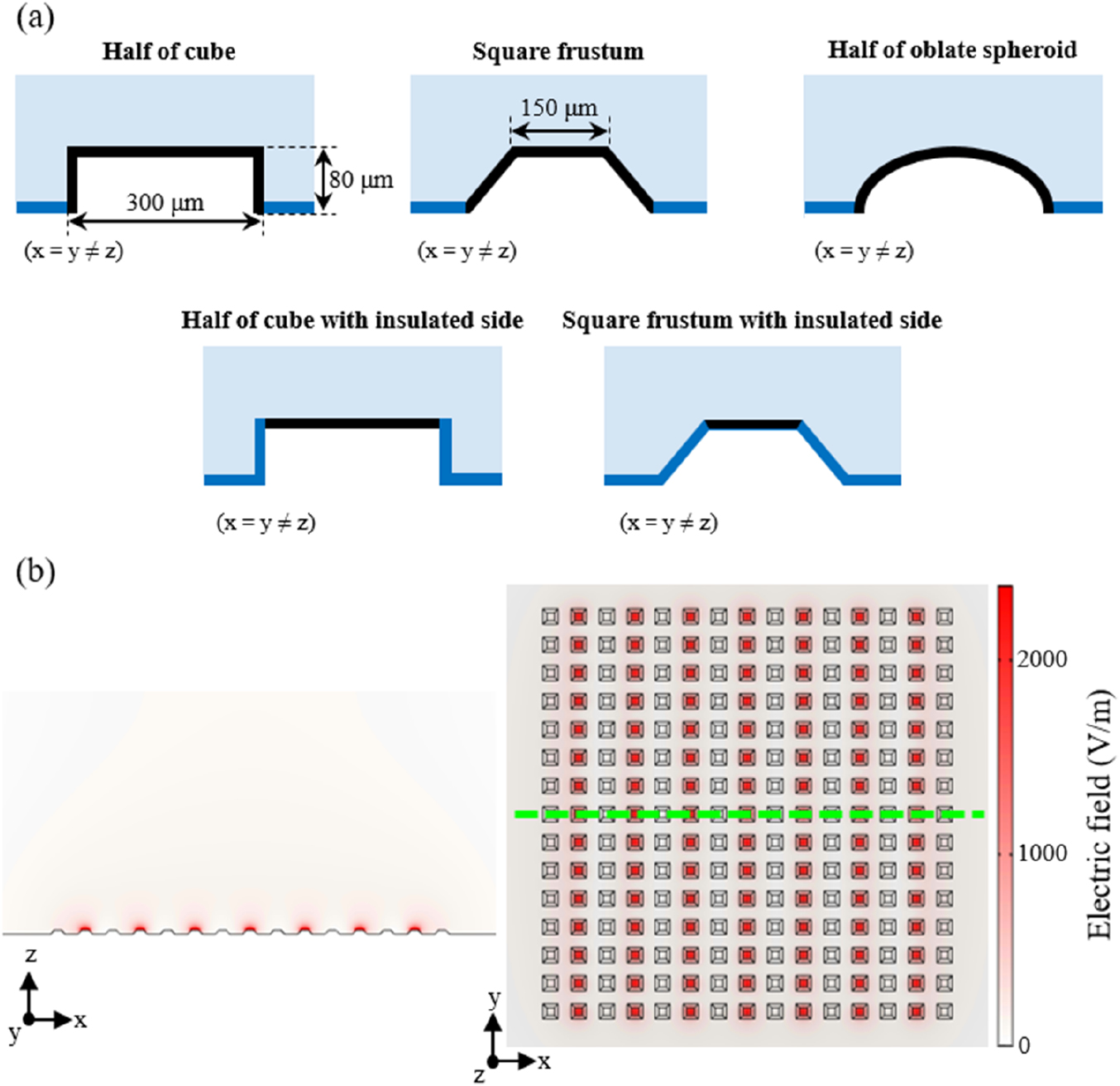A 3D flexible microelectrode array for subretinal stimulation - IOPscience