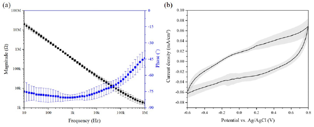 A 3D flexible microelectrode array for subretinal stimulation - IOPscience
