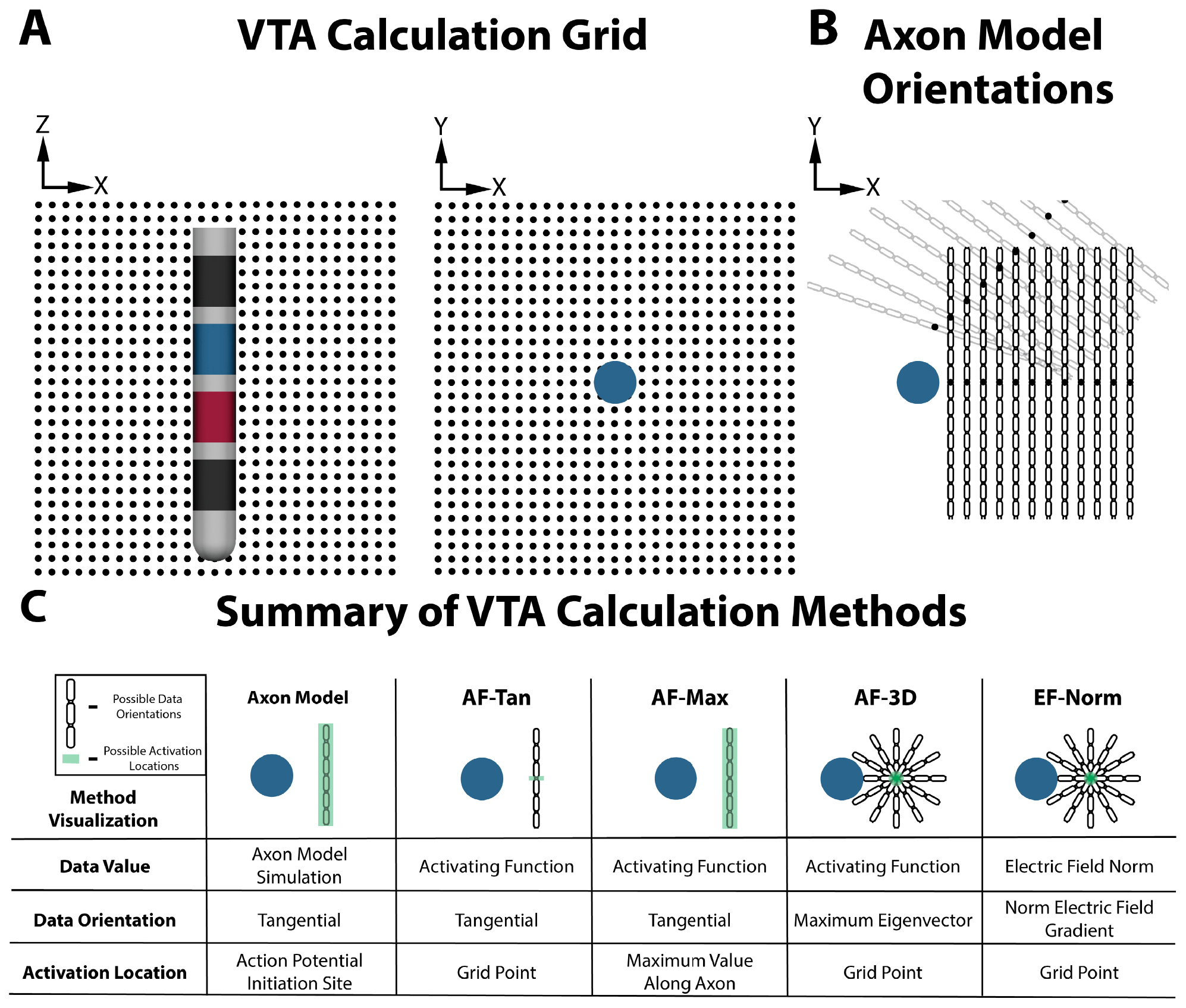 Axon Instruments Model Cell Evaluation of methodologies for computing the deep brain stimulation ...