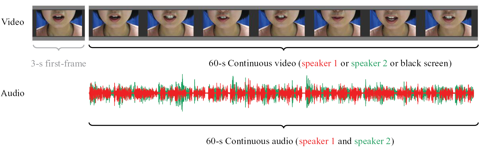 Congruent audiovisual speech enhances auditory attention decoding with ...