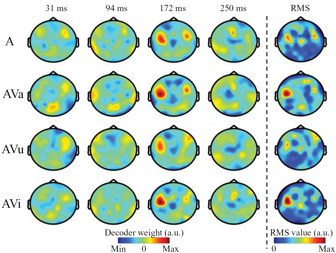 Congruent audiovisual speech enhances auditory attention decoding with ...
