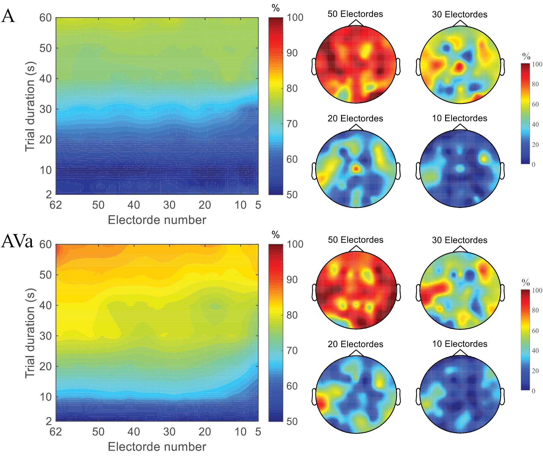 Congruent audiovisual speech enhances auditory attention decoding with ...