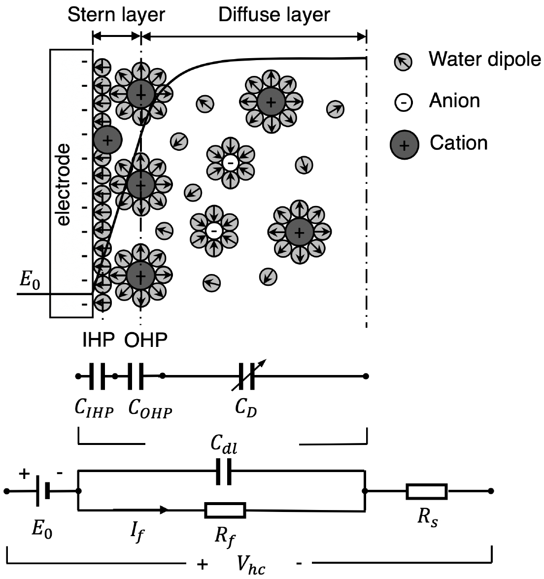 Perspectives on electrical neural recording: a revisit to the ...
