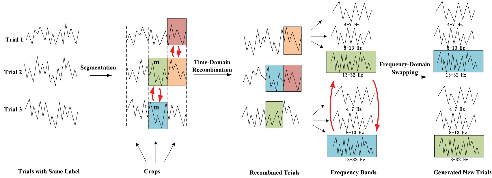 HS-CNN: a CNN with hybrid convolution scale for EEG motor imagery ...