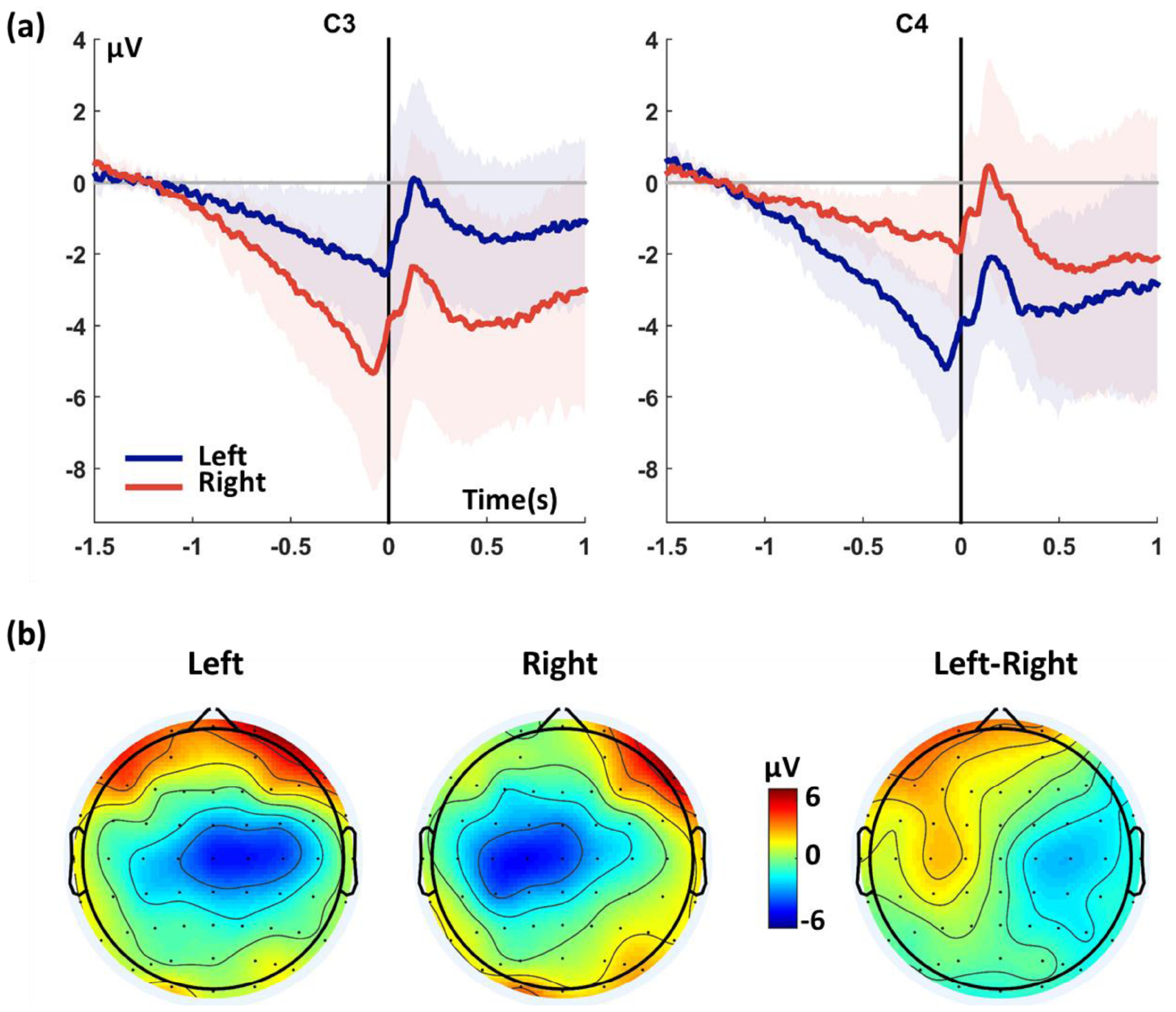 eeg 2008年 Unconstrained multivariate EEG decoding can help detect