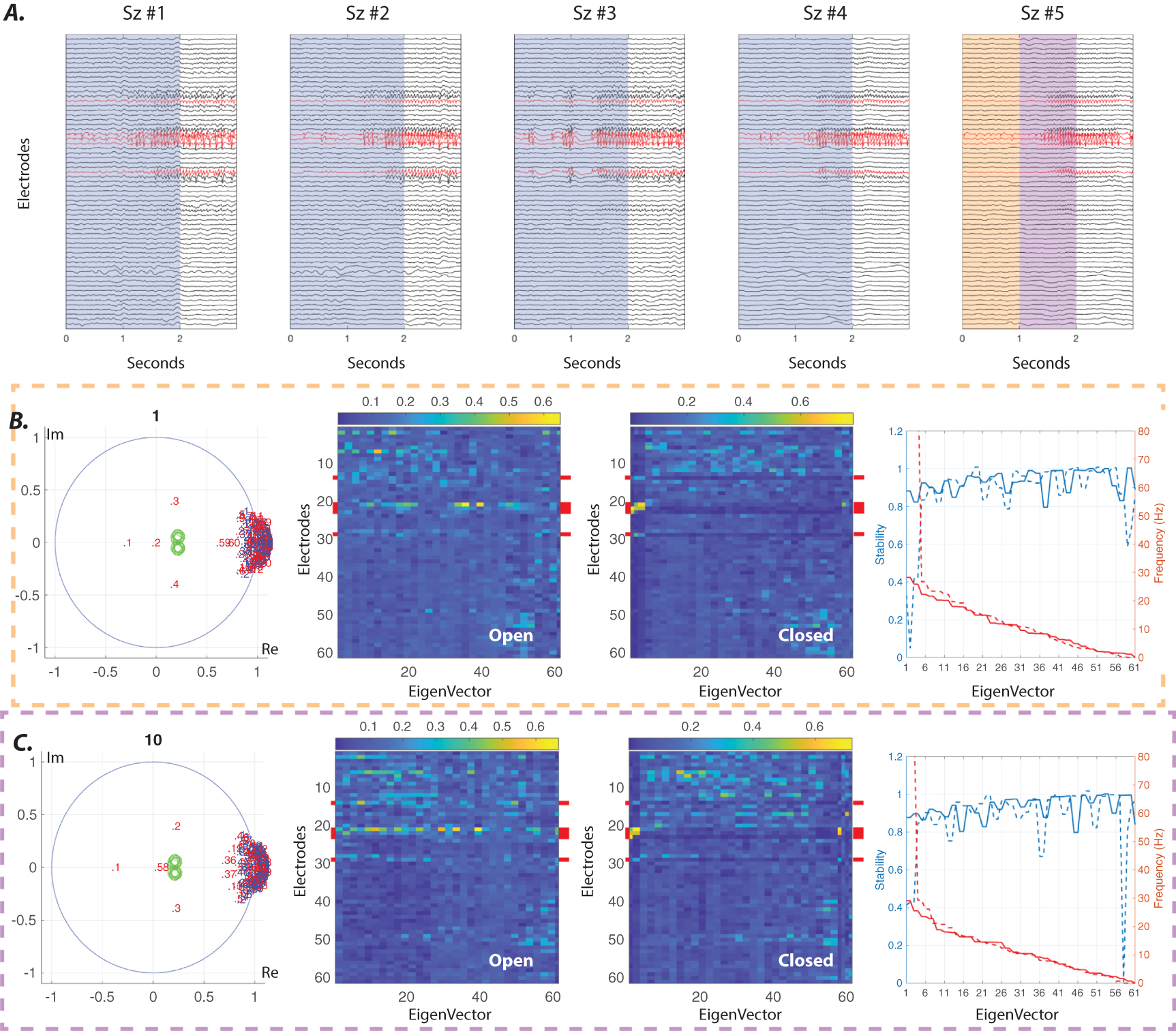 Model-based design for seizure control by stimulation - IOPscience
