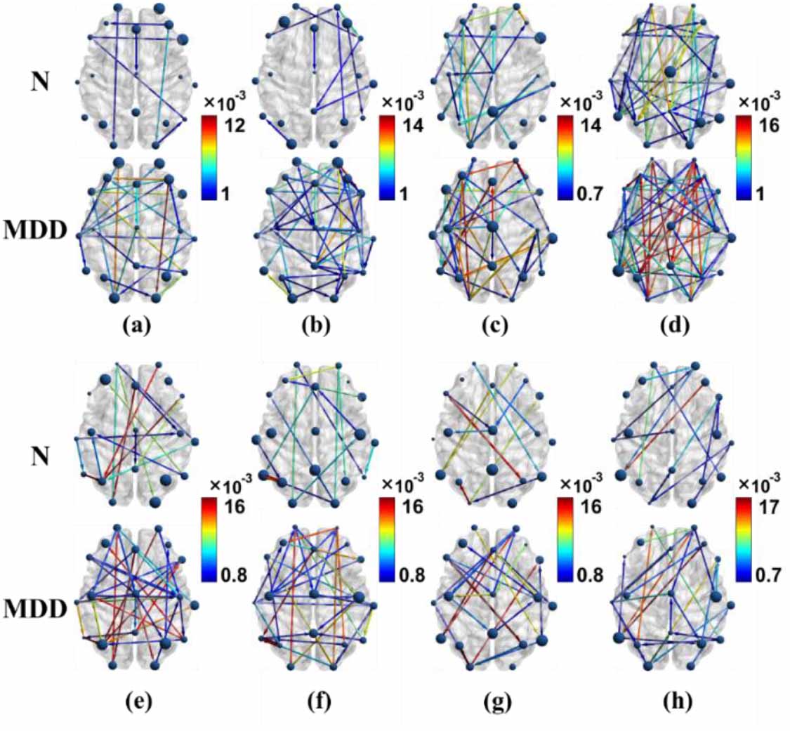 Graph theory analysis of directed functional brain networks in major ...