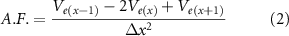 Equation (2)