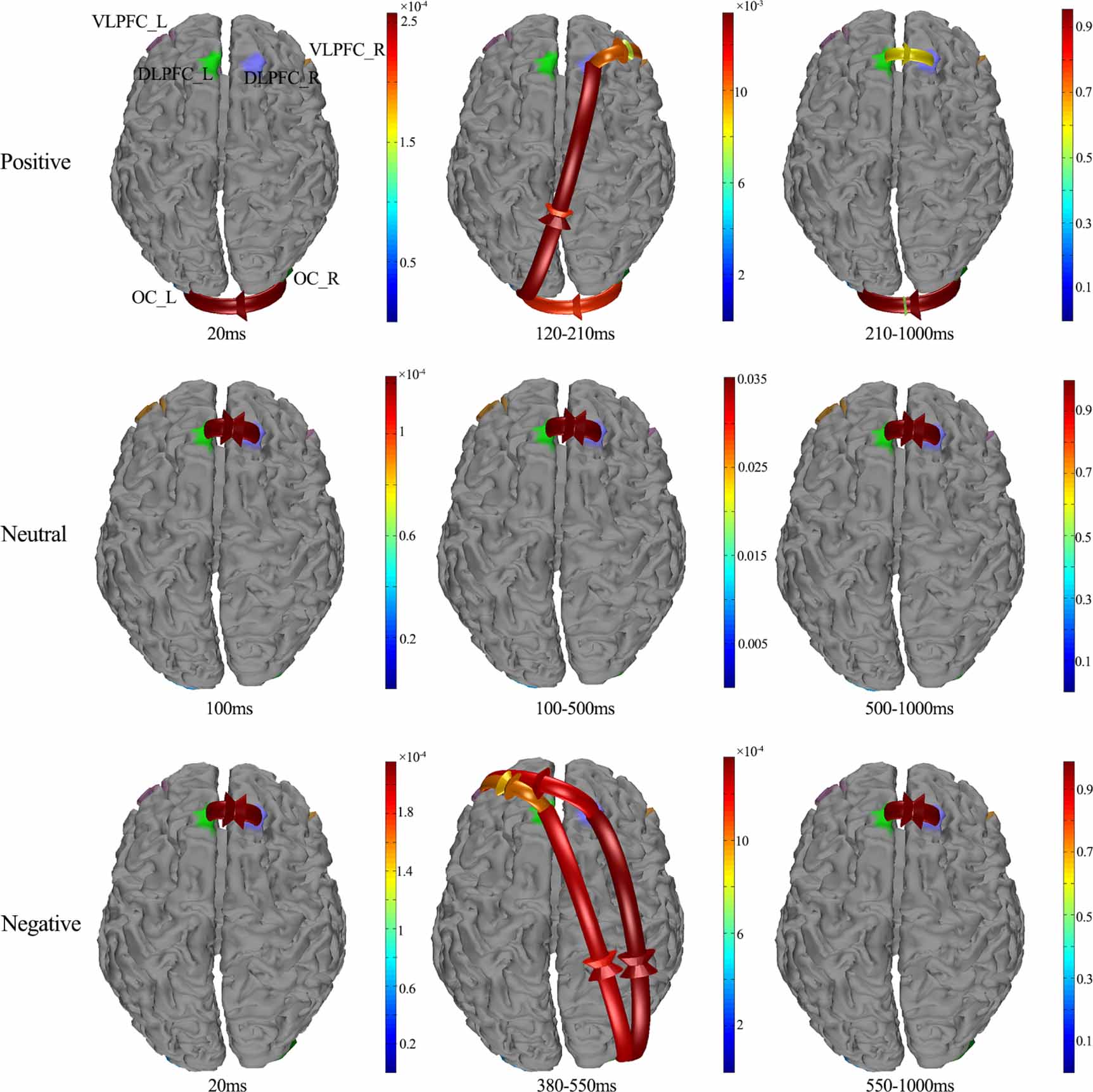 Spatiotemporal dynamics of working memory under the influence of ...