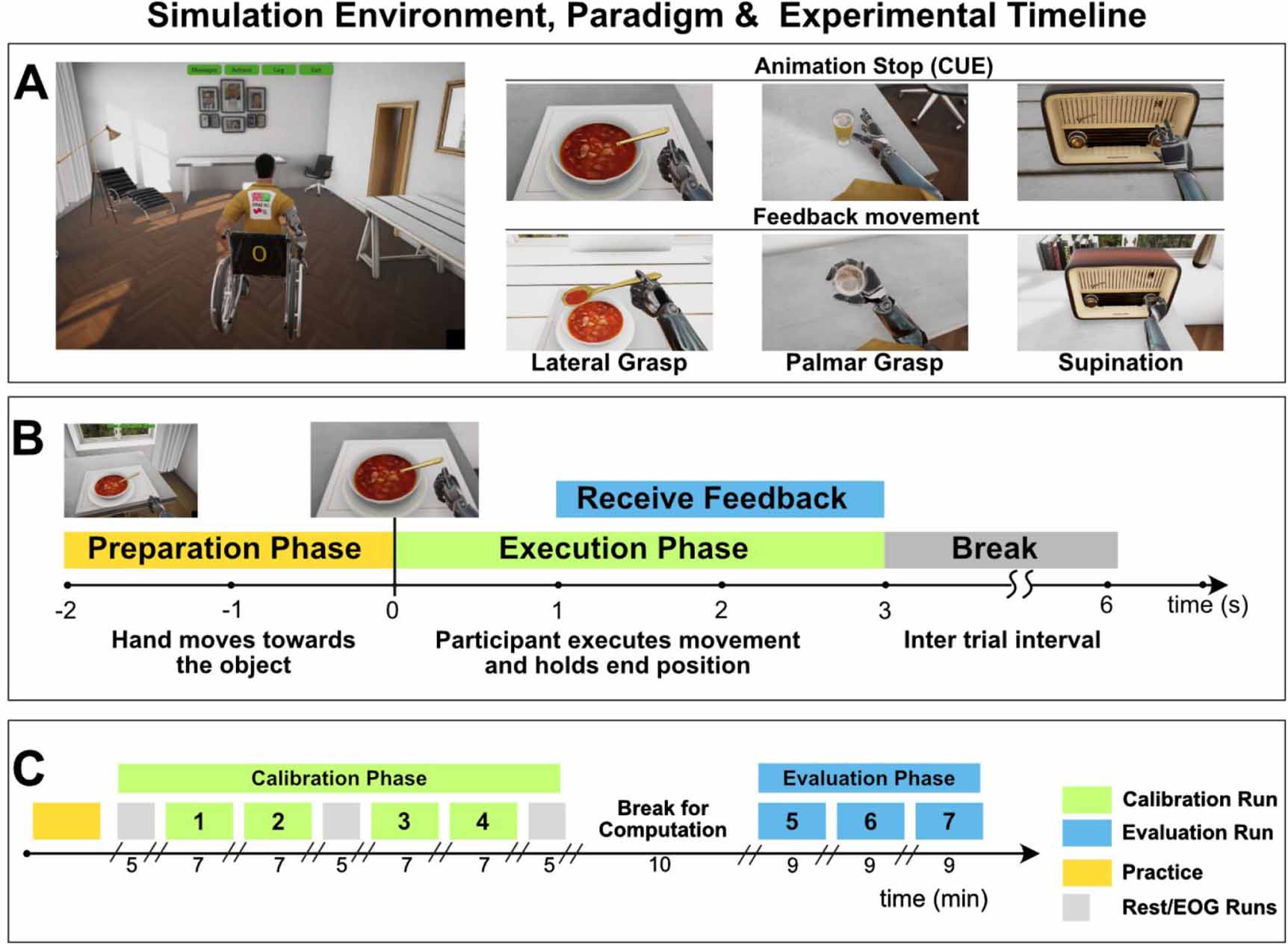Decoding hand movements from human EEG to control a robotic arm in a ...