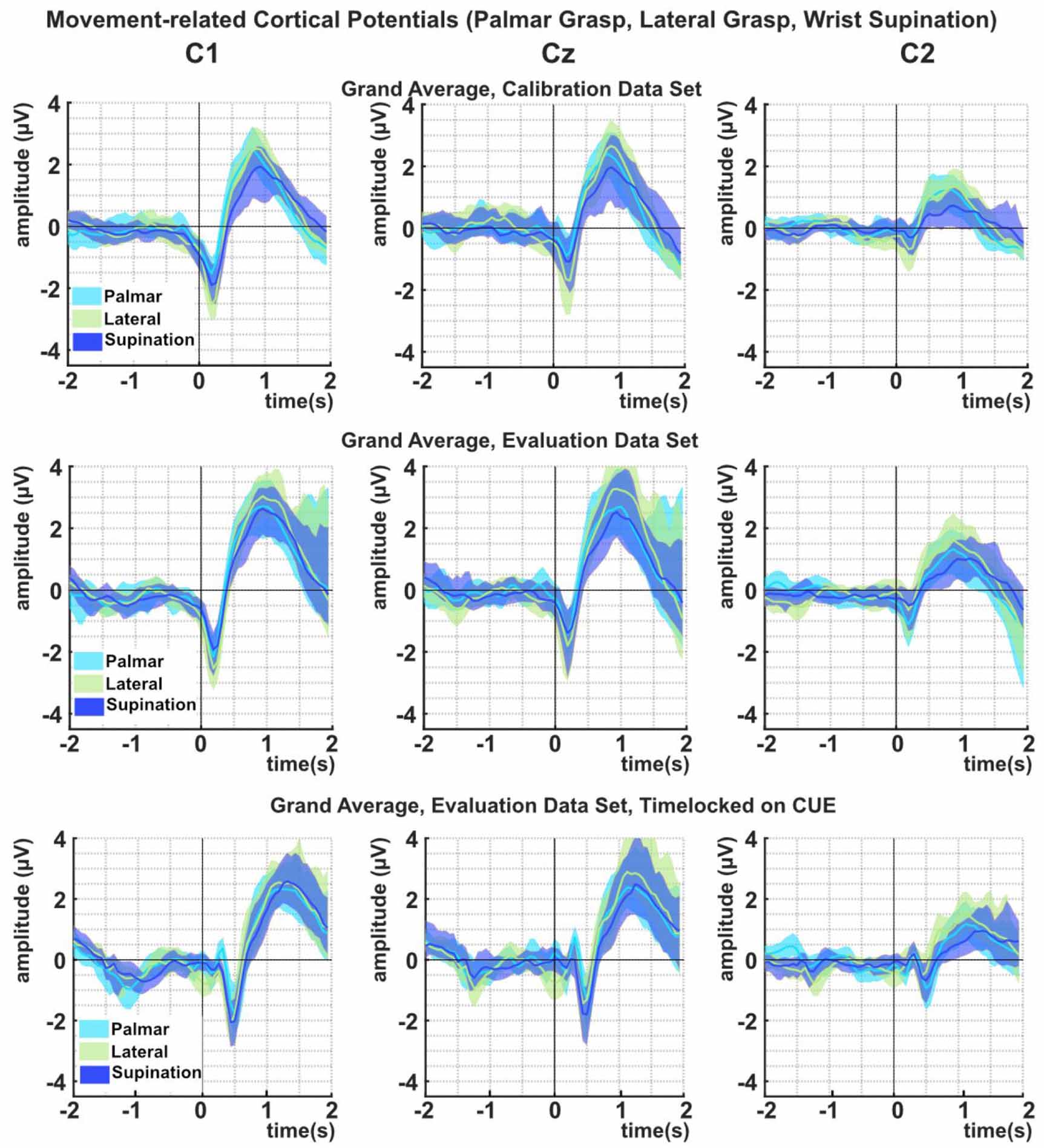 Decoding hand movements from human EEG to control a robotic arm in a ...