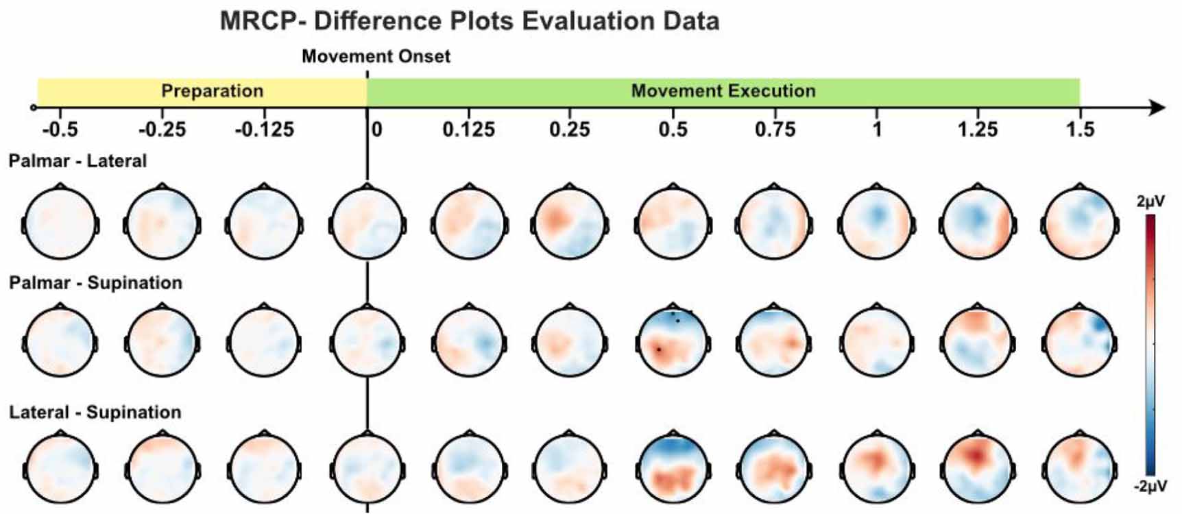 Decoding hand movements from human EEG to control a robotic arm in a ...