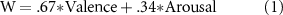 Equation (1)