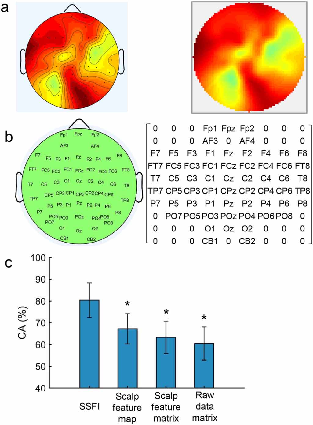 Auditory attention tracking states in a cocktail party environment can ...