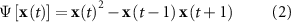 Equation (2)