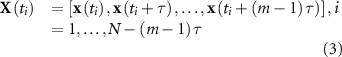 Equation (3)