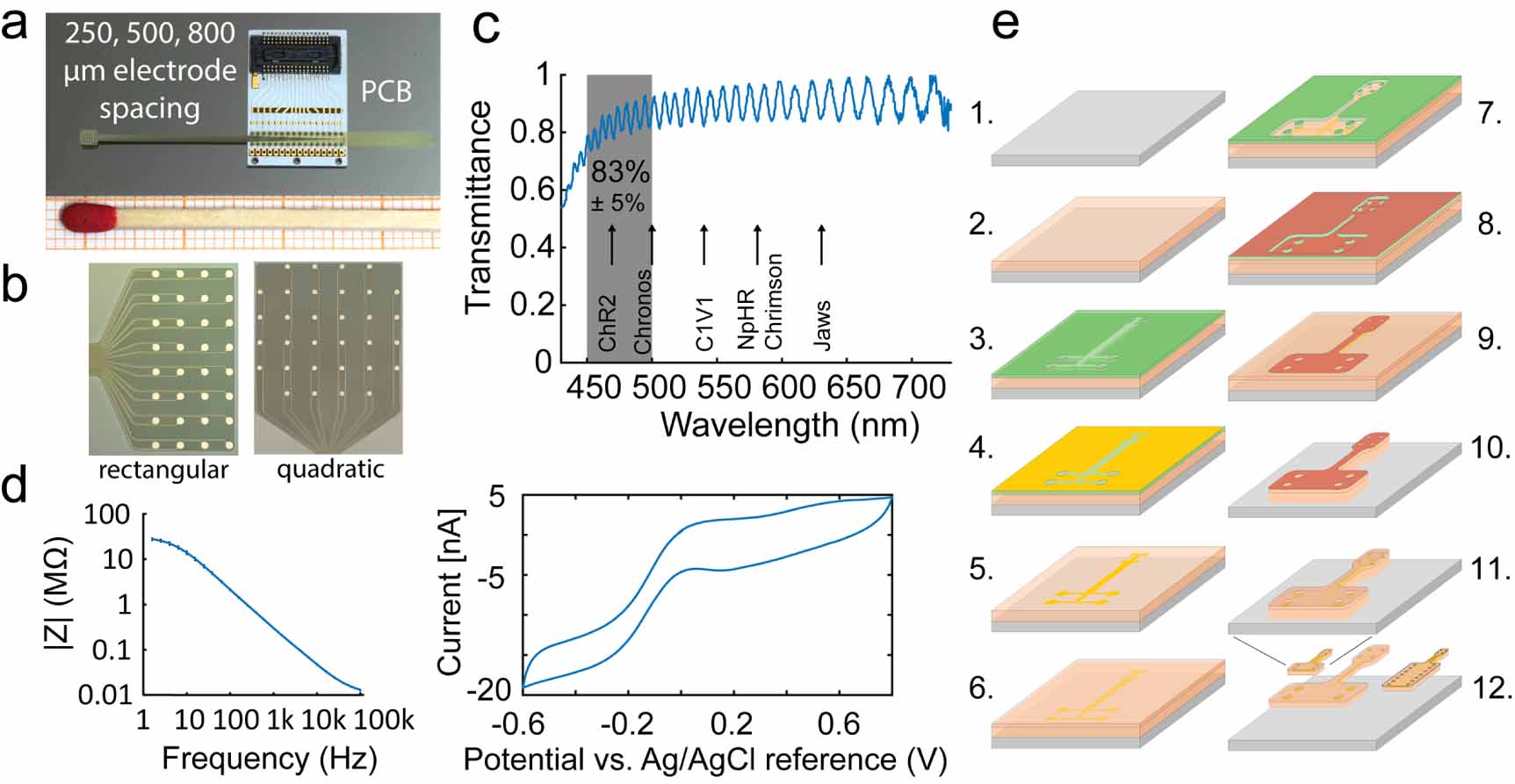 An optically transparent multi-electrode array for combined ...