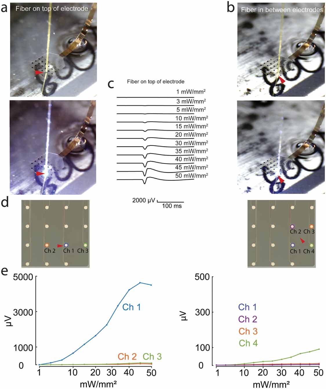 An optically transparent multi-electrode array for combined ...
