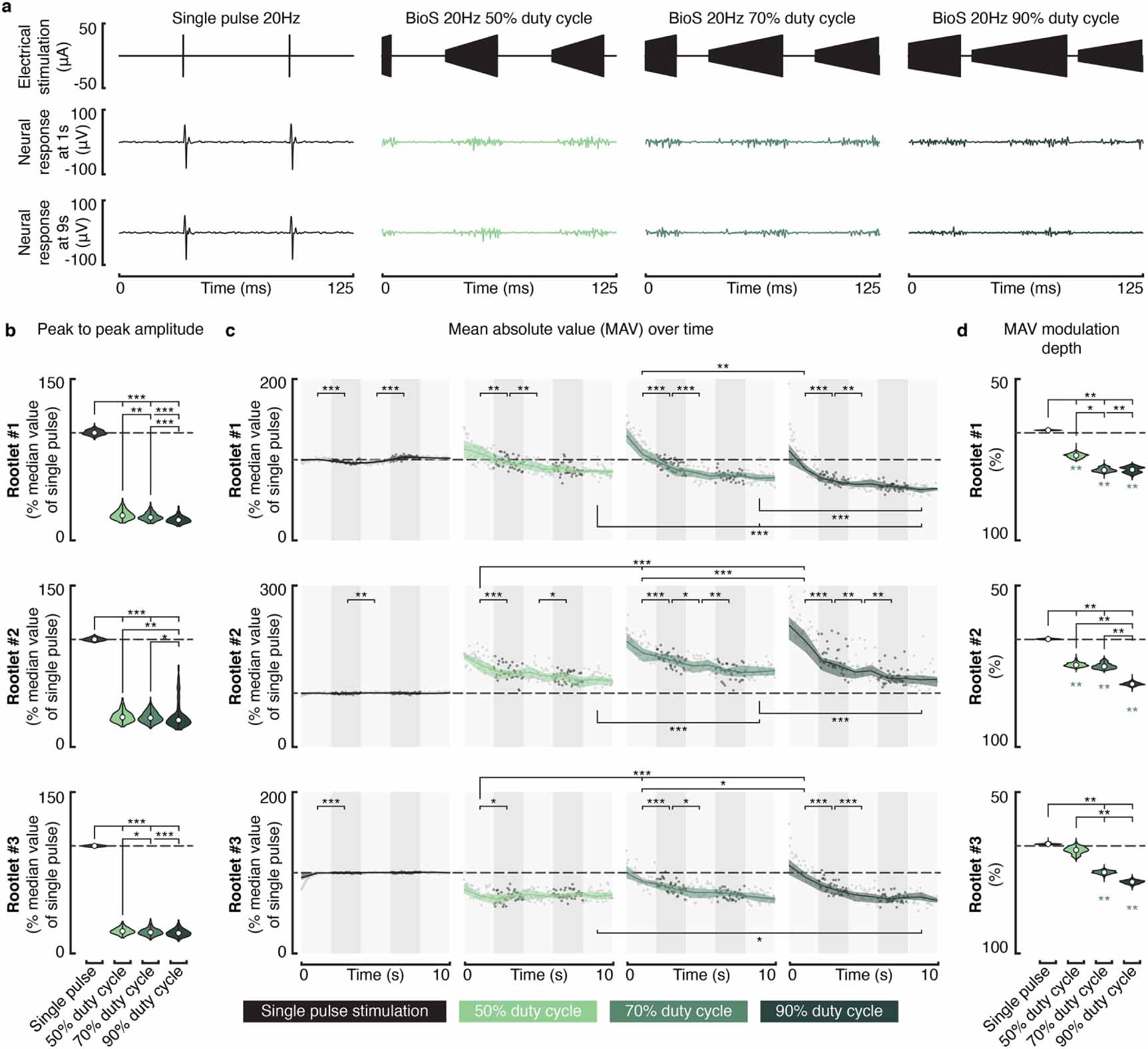 A biomimetic electrical stimulation strategy to induce asynchronous ...
